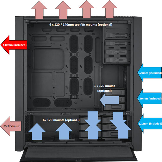 Corsair Obsidian 900D Super Tower Outside Impressions