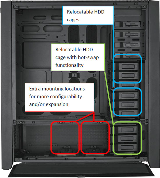 Corsair Obsidian 900D Super Tower Outside Impressions