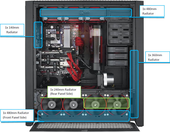 Corsair Obsidian 900D Super Tower Outside Impressions