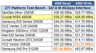 Crucial M500 480GB ATTO GRID