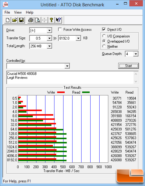 Crucial M500 480GB ATTO