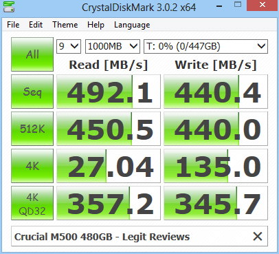 Crucial M500 480GB CRYSTALDISKMARK Z77