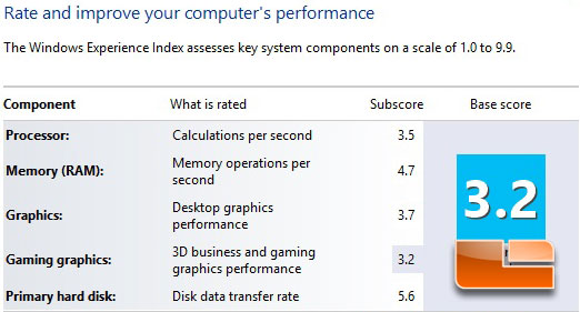 ASUS VivoTab Smart ME400 Tablet Windows Experience Index