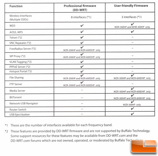 Buffalo DD-WRT Firmware