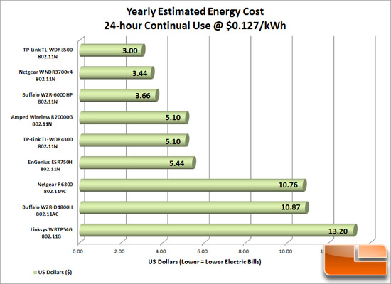 Energy_Cost