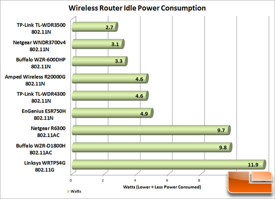 Idle_Power_Consumption