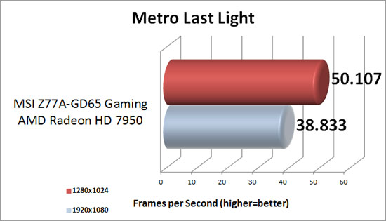 Metro Last Light Benchmark Results