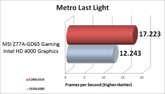 Metro Last Light Benchmark Results