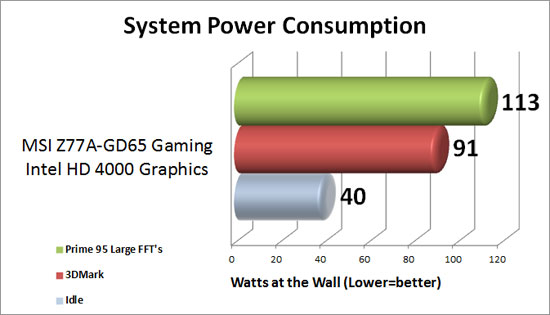System Power Consumption