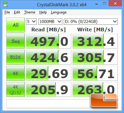 ASUS ROG Maximus VI Hero Motherboard SATA III Performance