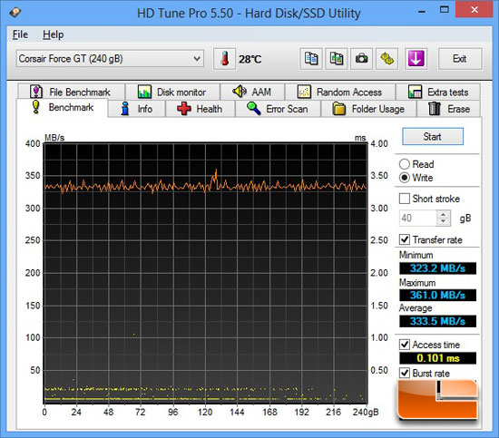 ASUS ROG Maximus VI Hero Motherboard SATA III Performance