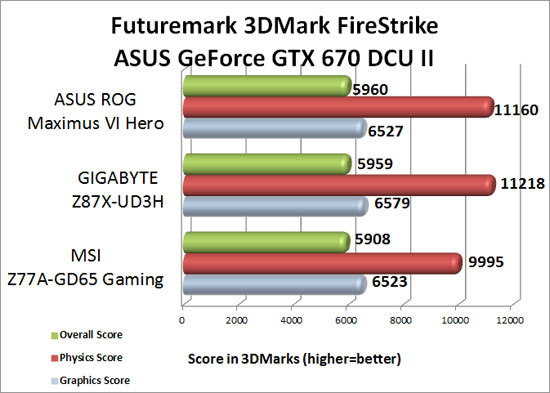 Futuremark 3DMark 2013 Firestrike