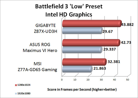 battlefield-3-intel