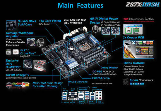 GIGABYTE Z87X-UD3H Performance Review