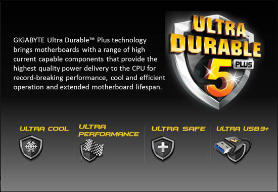 GIGABYTE Z87X-UD3H Performance Review GIGABYTE Z87X-UD3H Performance Review
