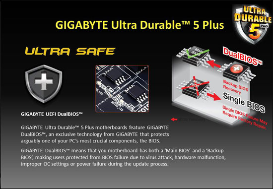 GIGABYTE Z87X-UD3H Performance Review GIGABYTE Z87X-UD3H Performance Review