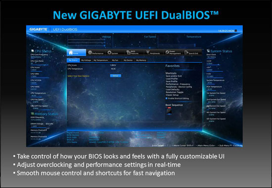 GIGABYTE Z87X-UD3H Performance Review