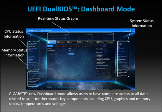 GIGABYTE Z87X-UD3H Performance Review