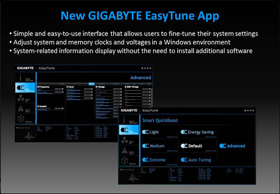 GIGABYTE Z87X-UD3H Performance Review