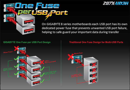 GIGABYTE Z87X-UD3H Performance Review