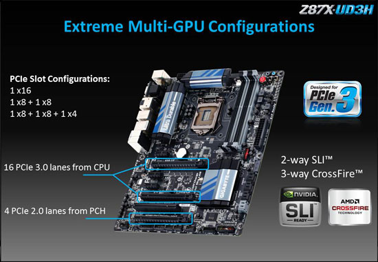 GIGABYTE Z87X-UD3H Performance Review