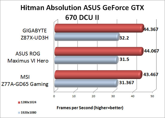 hitman-absolution-gtx670