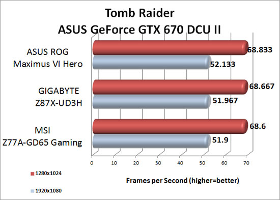 tomb-raider-gtx670