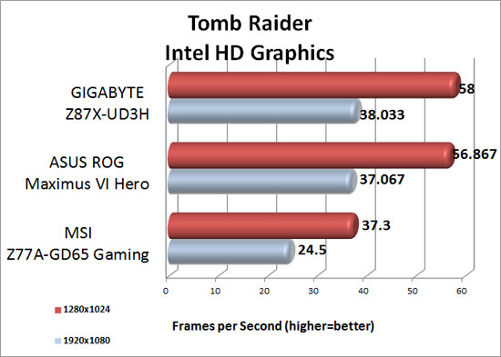 tomb-raider-intel