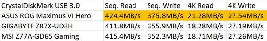 GIGABYTE Z87X-UD3H Intel Z87 SuperSpeed USB 3.0 Performance