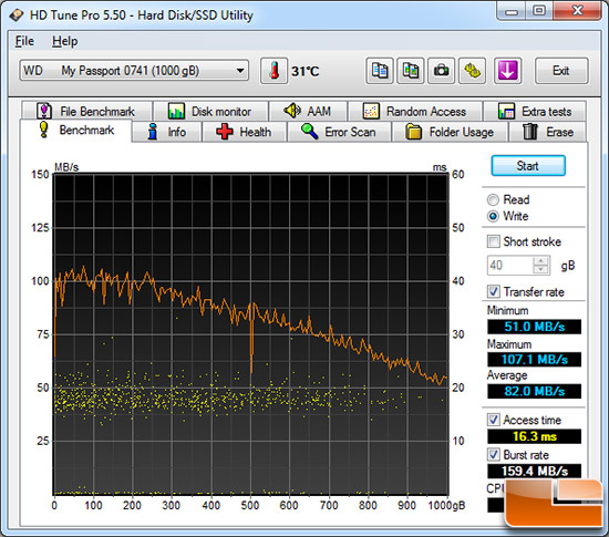 ultra-hdtune-write