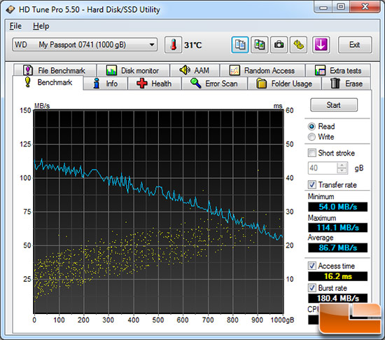 ultra-hdtune