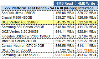 OCZ Vertex 450 256GB ATTO GRID