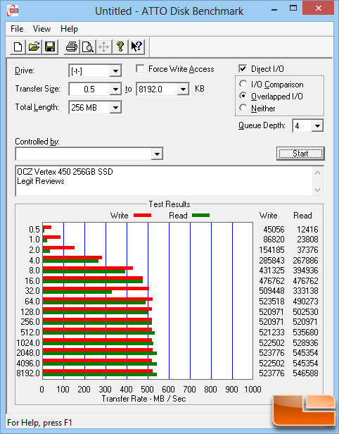 OCZ Vertex 450 256GB ATTO