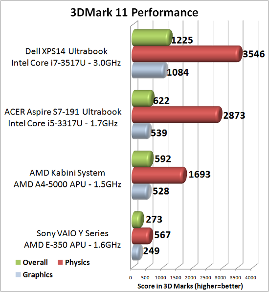 3dmark11-performance