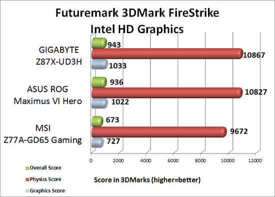 Futuremark 3DMark 2013 Firestrike