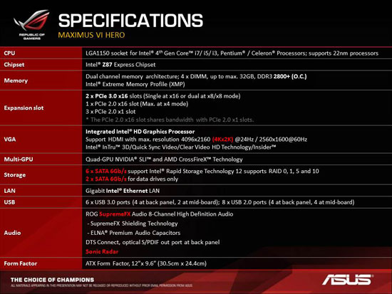 ASUS Republic of Gamers Maximus VI Hero Intel Z87 Motherboard Layout