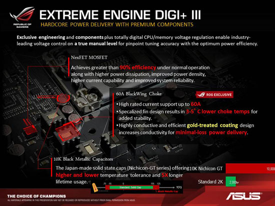 ASUS Republic of Gamers Maximus VI Hero Intel Z87 Motherboard Layout