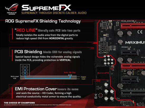 ASUS Republic of Gamers Maximus VI Hero Intel Z87 Motherboard Layout