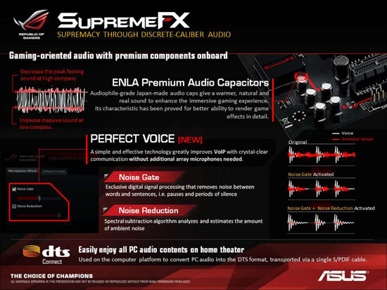 ASUS Republic of Gamers Maximus VI Hero Intel Z87 Motherboard Layout