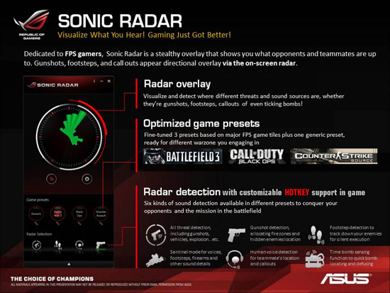 ASUS Republic of Gamers Maximus VI Hero Intel Z87 Motherboard Layout