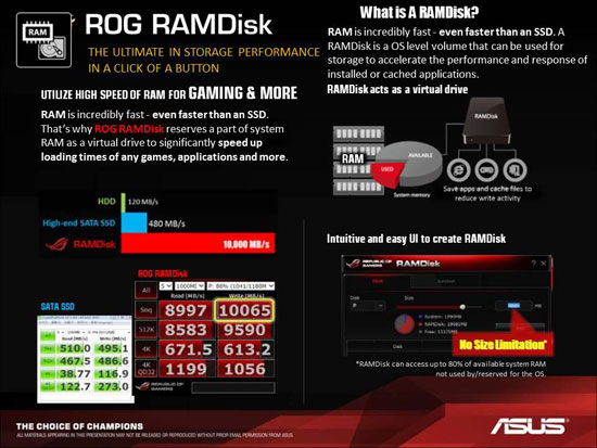 ASUS Republic of Gamers Maximus VI Hero Intel Z87 Motherboard Layout