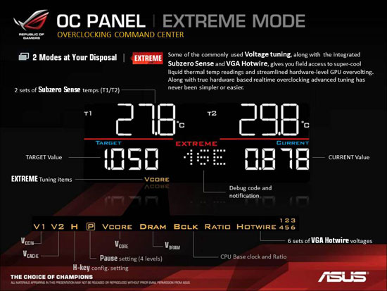 ASUS Republic of Gamers Maximus VI Hero Intel Z87 Motherboard Layout