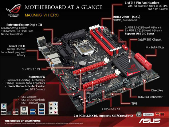 ASUS Republic of Gamers Maximus VI Hero Intel Z87 Motherboard Layout