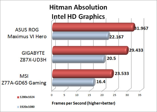 hitman-absolution-intel