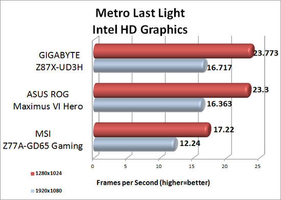 metro-intel