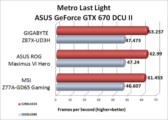 metro-ll-gtx670