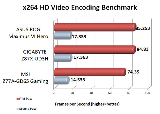 x264 HD Encoding Benchmark Results