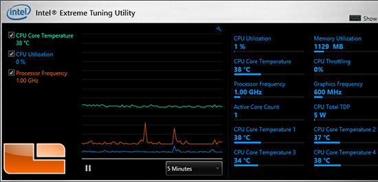 idle-temp