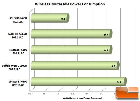 wirelessac_power_550