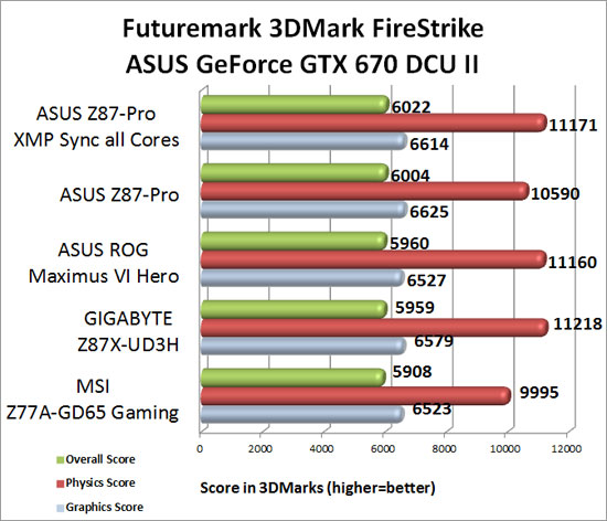 Futuremark 3DMark 2013 Firestrike